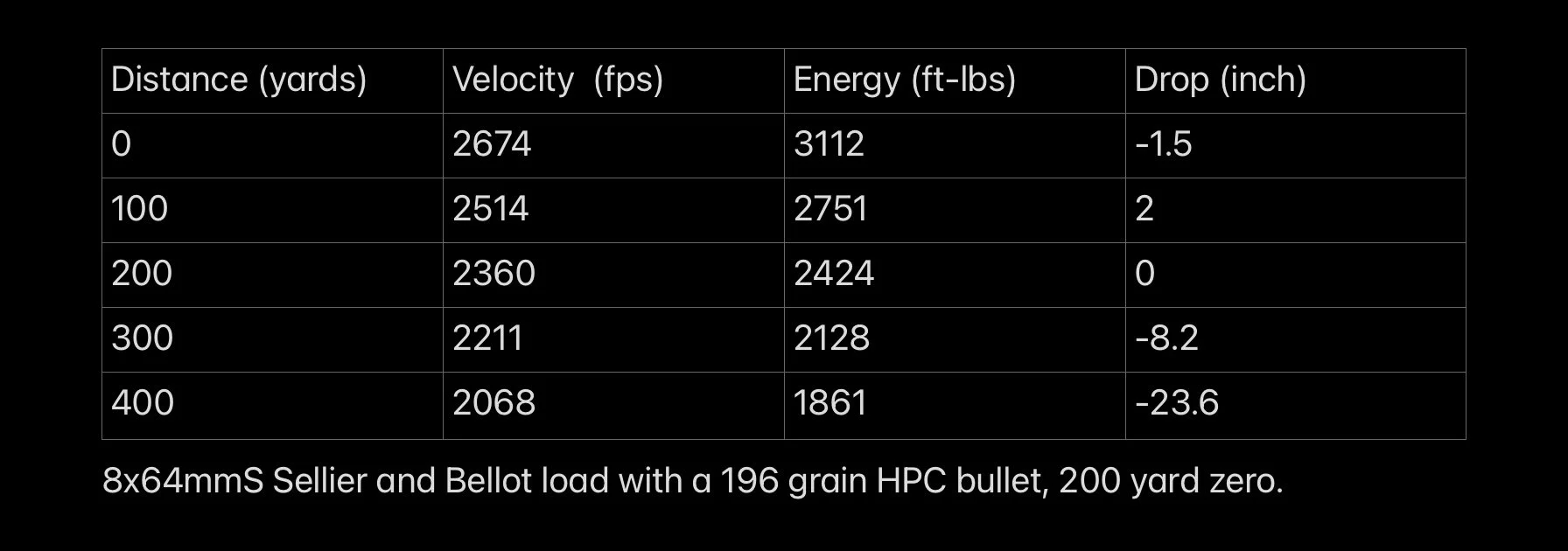 Is the 8x64S cartridge the best all around hunting cartridge
